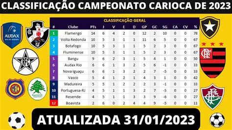 tabela do campeonato carioca
